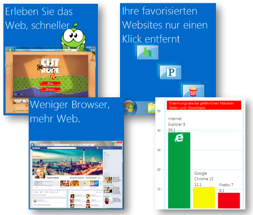 INTERNET EXPLORER 9 – EIN SCHÖNERES WEB IST…